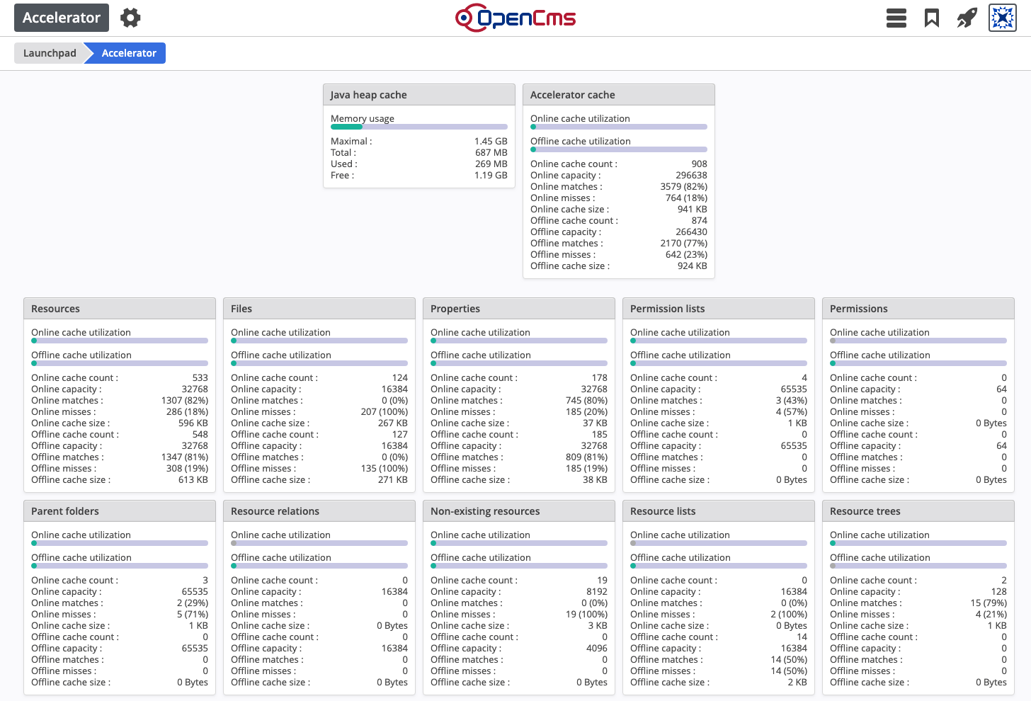 Alkacon OCEE Accelerator statistic page